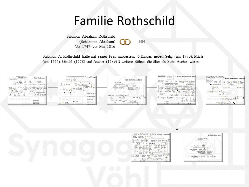 Familie Rothschild, Überblick